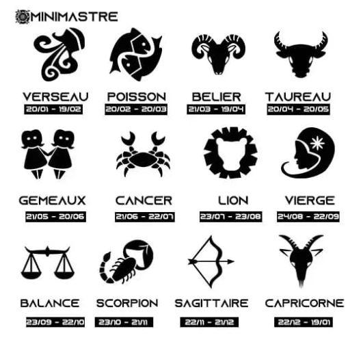 Découvrez les caractéristiques des signes du zodiaque